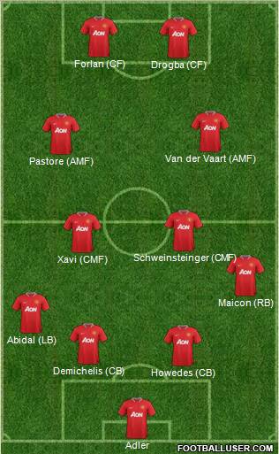 Manchester United Formation 2012
