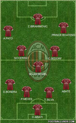 A.C. Milan Formation 2012