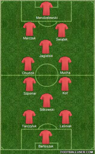 Dream Team Formation 2012