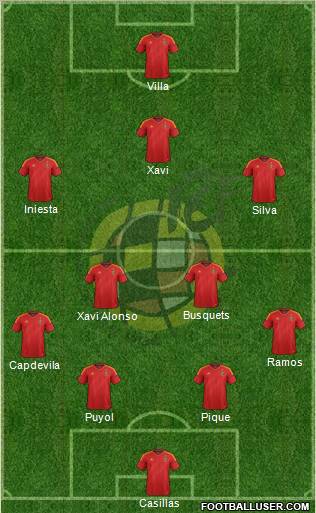 Spain Formation 2012