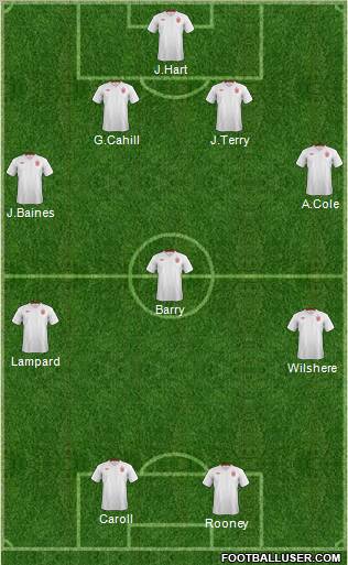 England Formation 2012