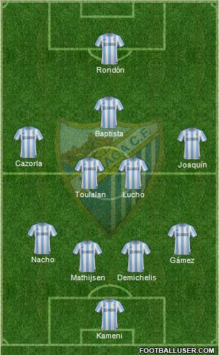 Málaga C.F., S.A.D. Formation 2012