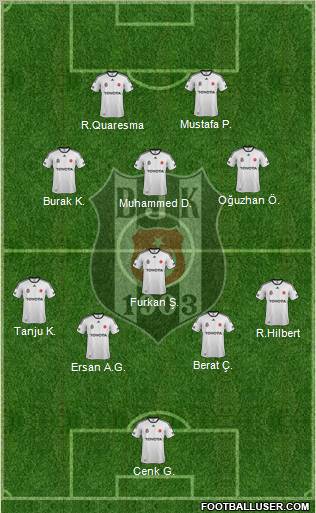 Besiktas JK Formation 2012