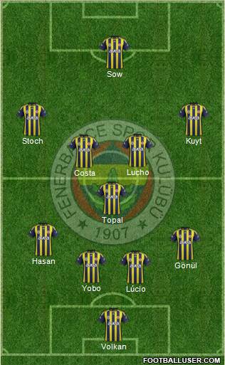 Fenerbahçe SK Formation 2012