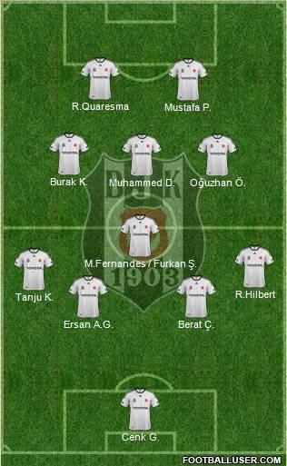 Besiktas JK Formation 2012