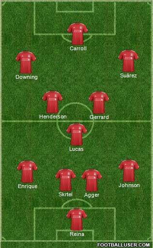 Liverpool Formation 2012