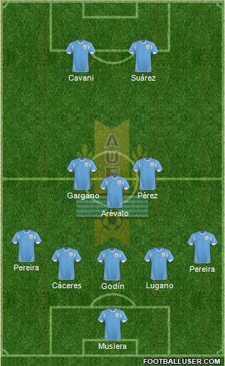 Uruguay Formation 2012