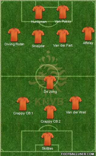 Holland Formation 2012