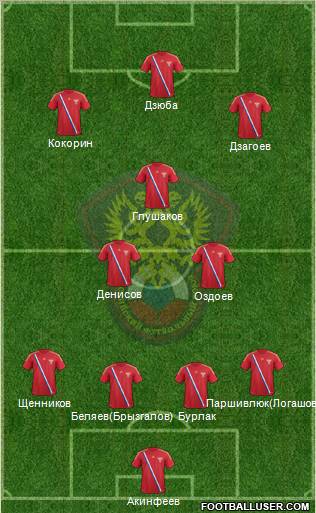 Russia Formation 2012