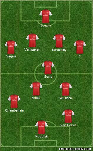 Arsenal Formation 2012