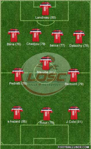 LOSC Lille Métropole Formation 2012