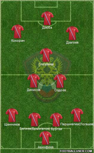 Russia Formation 2012