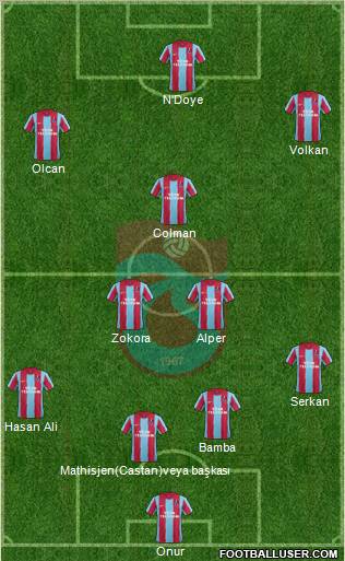 Trabzonspor Formation 2012