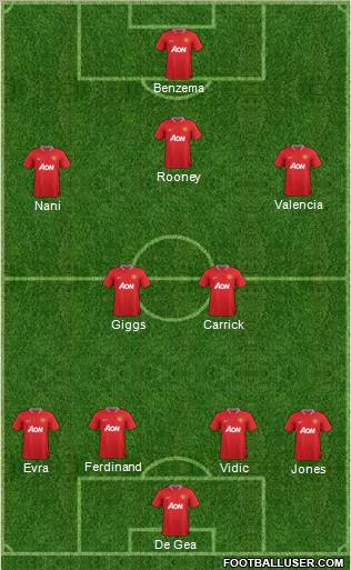 Manchester United Formation 2012