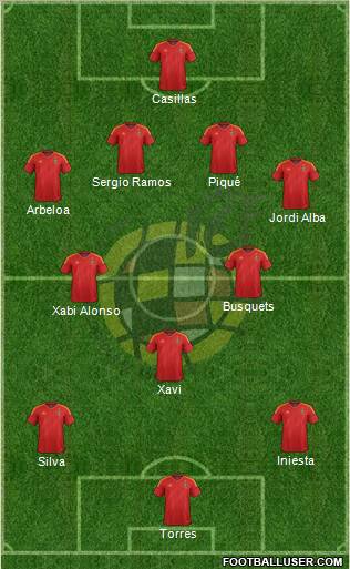 Spain Formation 2012