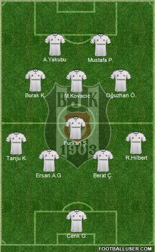 Besiktas JK Formation 2012