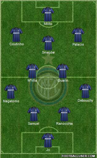 F.C. Internazionale Formation 2012