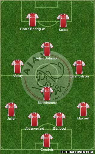 AFC Ajax Formation 2012