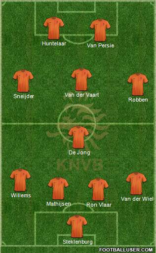 Holland Formation 2012