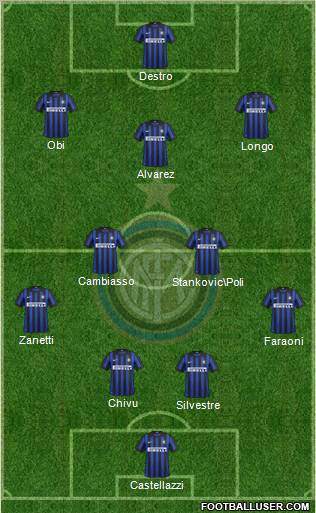F.C. Internazionale Formation 2012