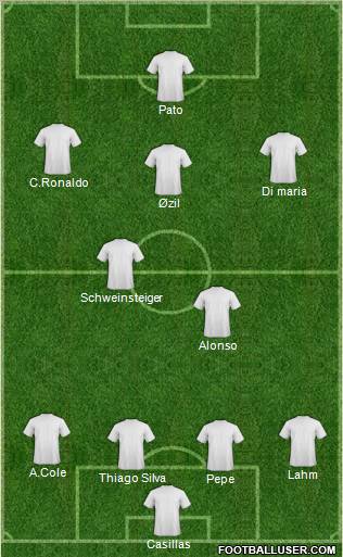 Dream Team Formation 2012