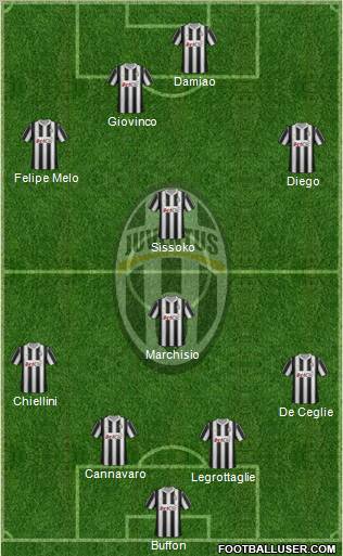 Juventus Formation 2012