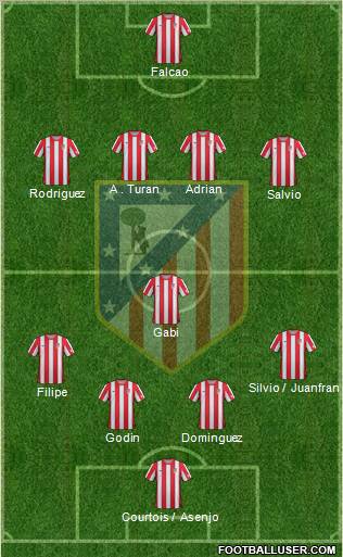 C. Atlético Madrid S.A.D. Formation 2012