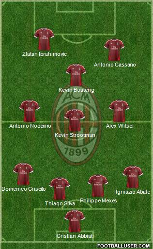 A.C. Milan Formation 2012