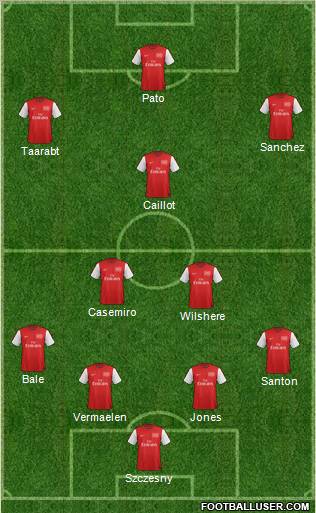 Arsenal Formation 2012