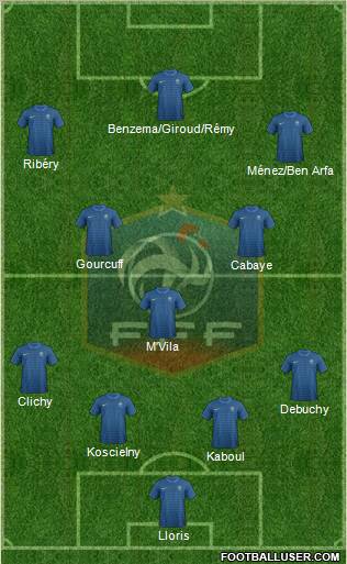 France Formation 2012