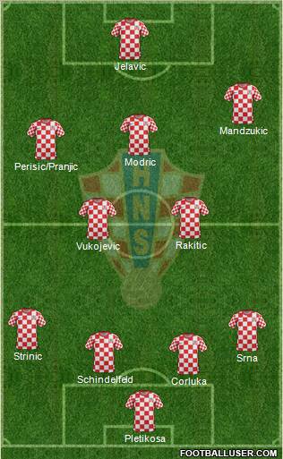 Croatia Formation 2012