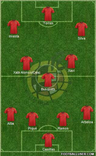 Spain Formation 2012