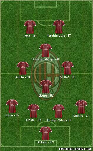 A.C. Milan Formation 2012