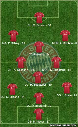 FC Bayern München Formation 2012