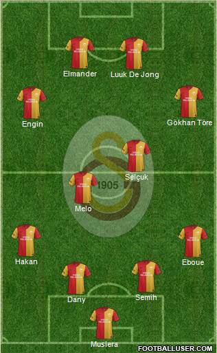 Galatasaray SK Formation 2012