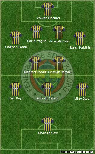 Fenerbahçe SK Formation 2012