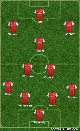 Arsenal Formation 2012