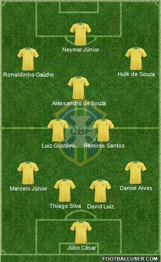 Brazil Formation 2012