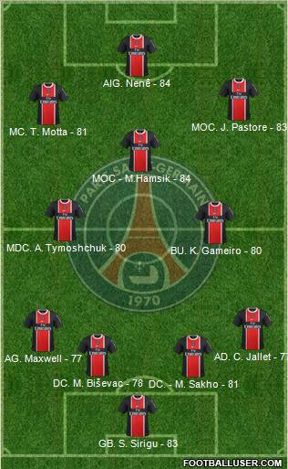 Paris Saint-Germain Formation 2012