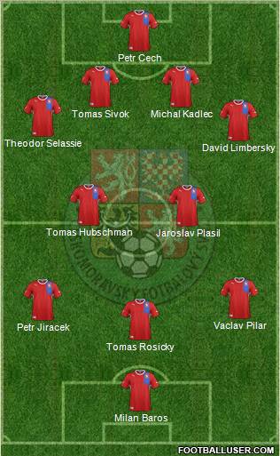 Czech Republic Formation 2012