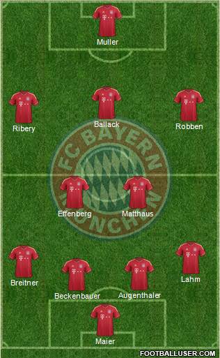 FC Bayern München Formation 2012