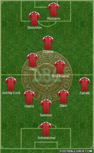 Denmark Formation 2012