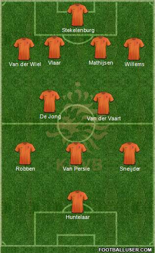 Holland Formation 2012