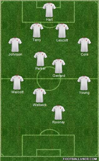 England Formation 2012