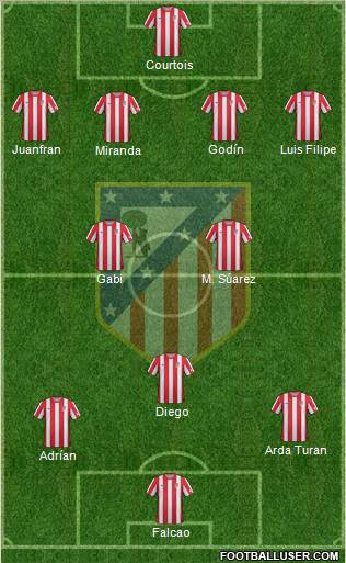 C. Atlético Madrid S.A.D. Formation 2012