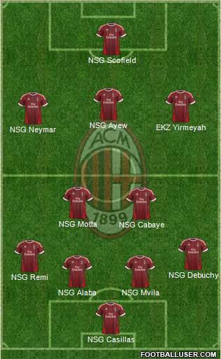 A.C. Milan Formation 2012