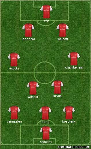 Arsenal Formation 2012