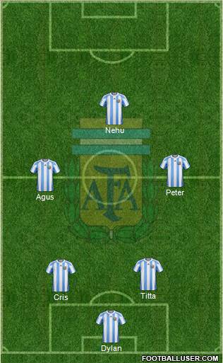 Argentina Formation 2012