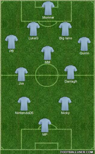 Euro 2012 Team Formation 2012