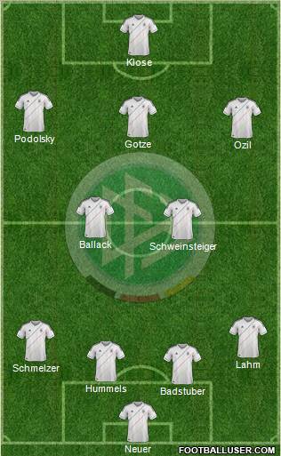 Germany Formation 2012